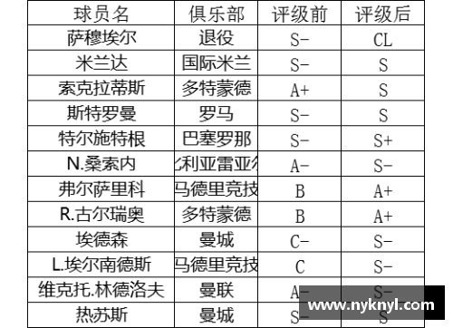 NBA球员评级：探索顶尖球员的等级系统