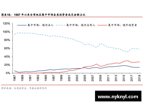 西甲球员注册制度分析与变革研究