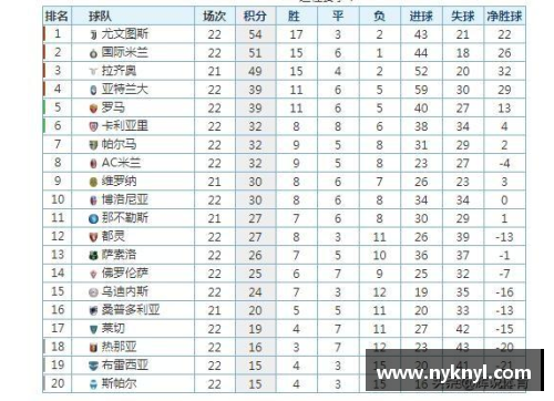 意甲积分榜：AC米兰力压国米领跑，尤文图斯遭遇困境 - 副本