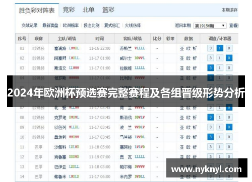 2024年欧洲杯预选赛完整赛程及各组晋级形势分析