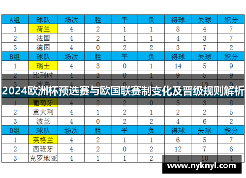 2024欧洲杯预选赛与欧国联赛制变化及晋级规则解析